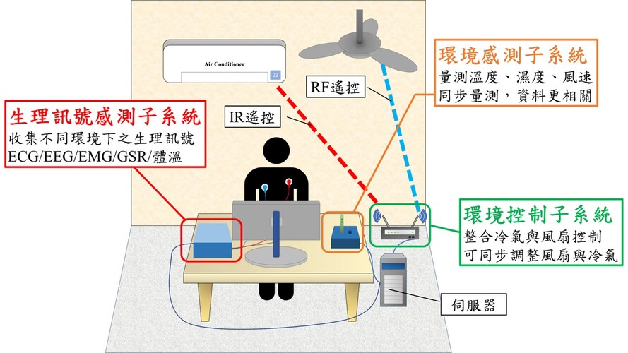 ImgDesc(另開新視窗)